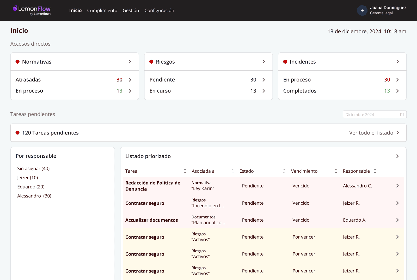 Visualización de LemonFlow