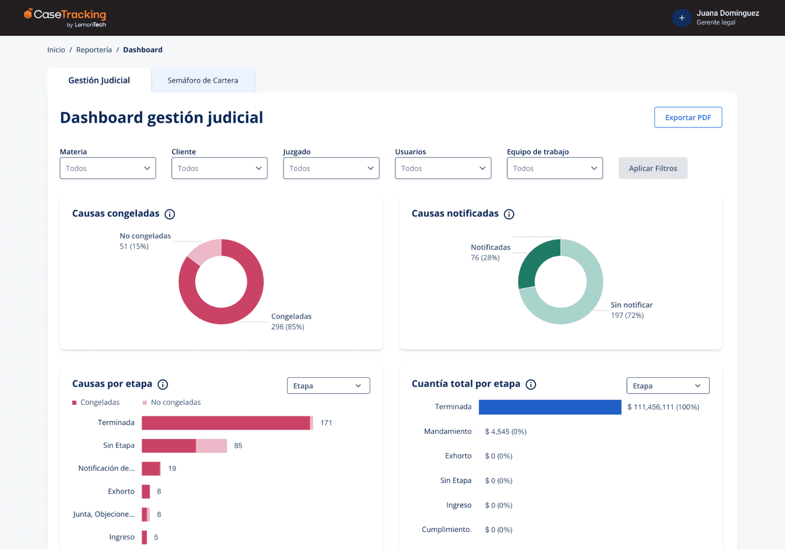 visualización de CaseTracking